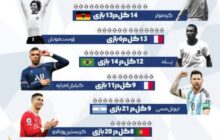 برترین گلزنان ادوار مختلف جام جهانی//اینفوگرافی