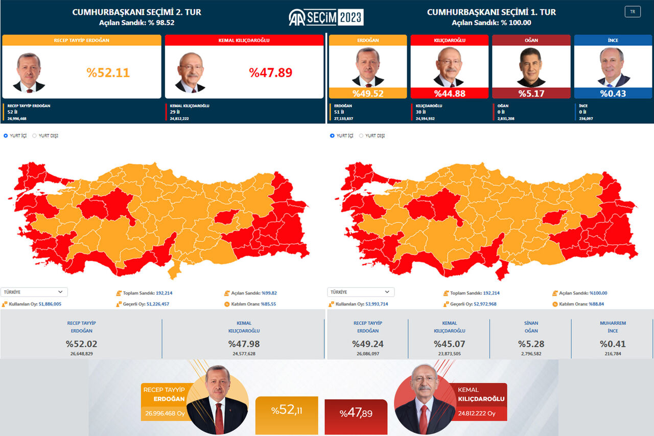 افزایش استعفا در احزاب مخالف اردوغان پس از شکست در انتخابات