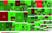 نمای سبز بازار سرمایه در معاملات ۲۰ فروردین