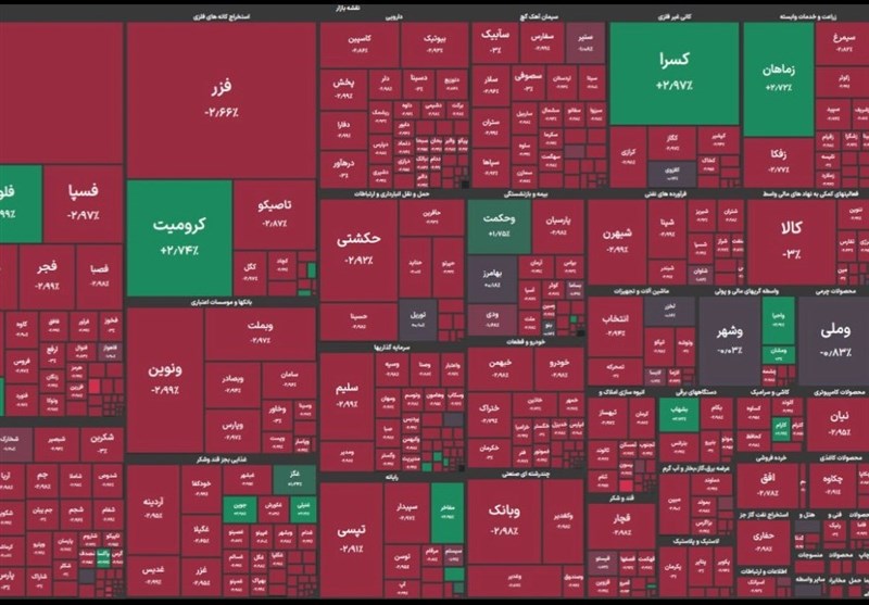 بورس در لبه سقوط یا بازگشت؟