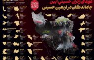 بیش از ۱۵ میلیون نفر در آیین جاماندگان اربعین شرکت کردند