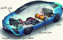 تولید پیل‌های سوختی مقاوم‌تر با پرتو هسته‌ای