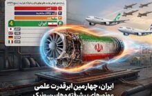 ایران چهارمین قدرت برتر تولید علم موتور هواپیما در جهان