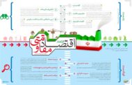 اندیشه اقتصادی امام خامنه‌ای | اقتصاد ایران در آینه بیانیه گام دوم
