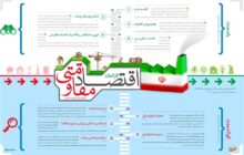 اندیشه اقتصادی امام خامنه‌ای | اقتصاد ایران در آینه بیانیه گام دوم