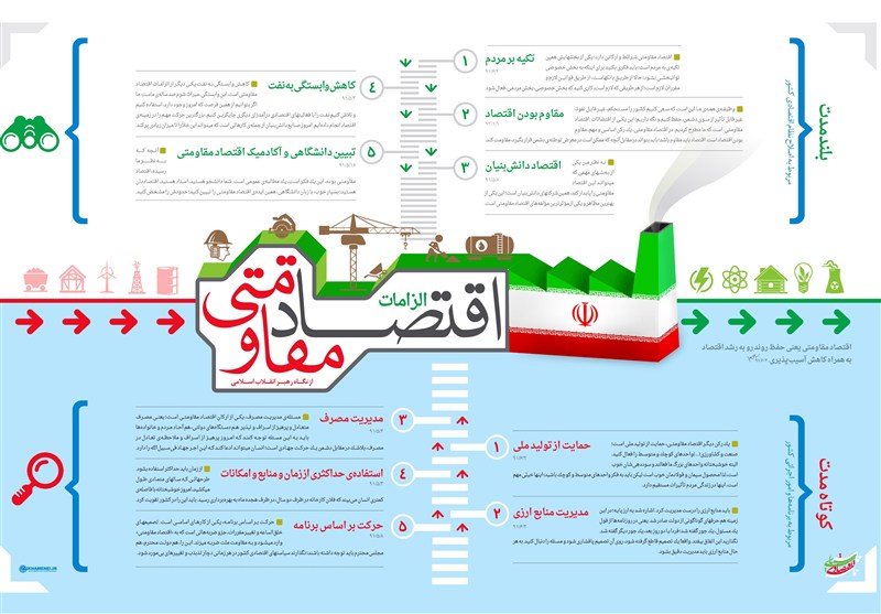 اندیشه اقتصادی امام خامنه‌ای | اقتصاد ایران در آینه بیانیه گام دوم